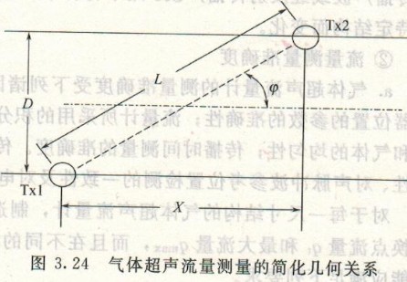 超聲波流量計，渦輪流量計